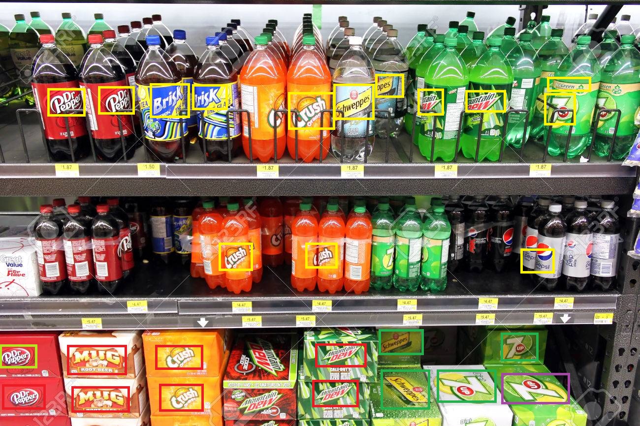 Image annotation and segmentation process